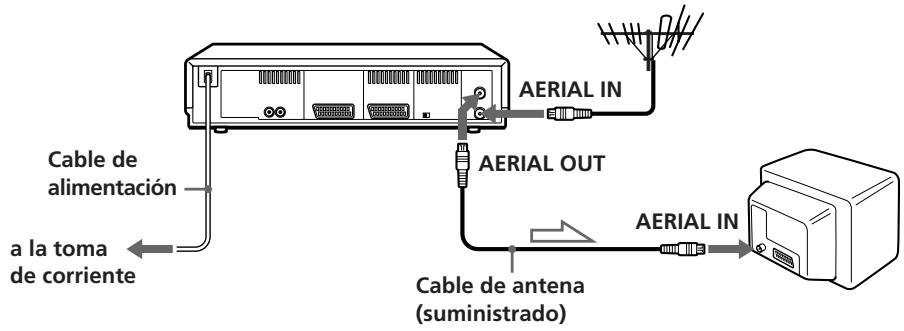 SONY SLV-E730VP - Conexión de la videograbadora - 1