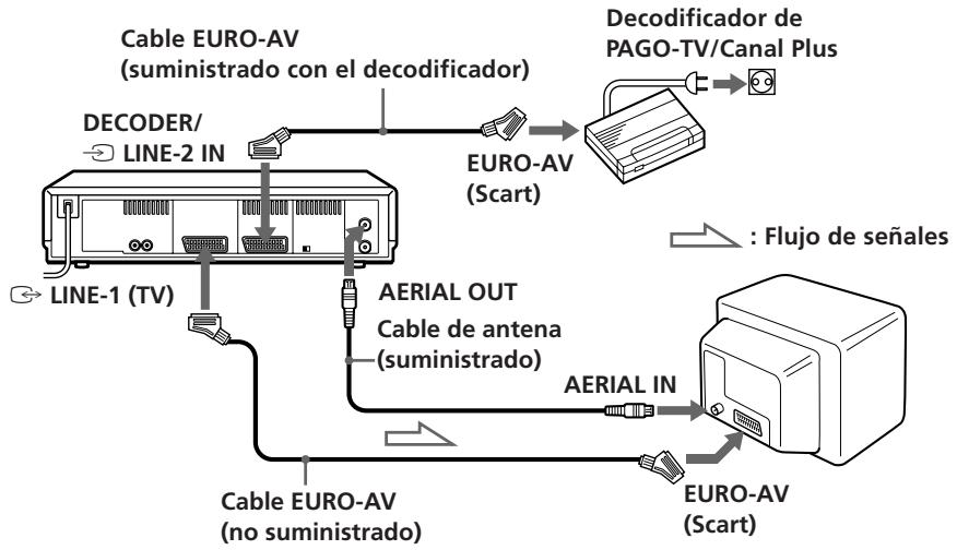 SONY SLV-E730VP - Ajuste del decodificador de PAGO-TV/ Canal Plus (SLV-E727VC/E730NP/E730VC/E735VC solamente) - 1