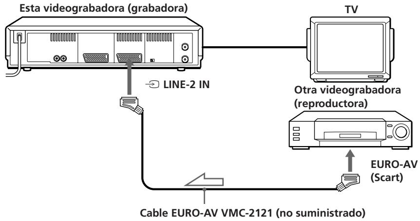 SONY SLV-E730VP - como realizar la connexion para grabar en esta videograbadora - 1