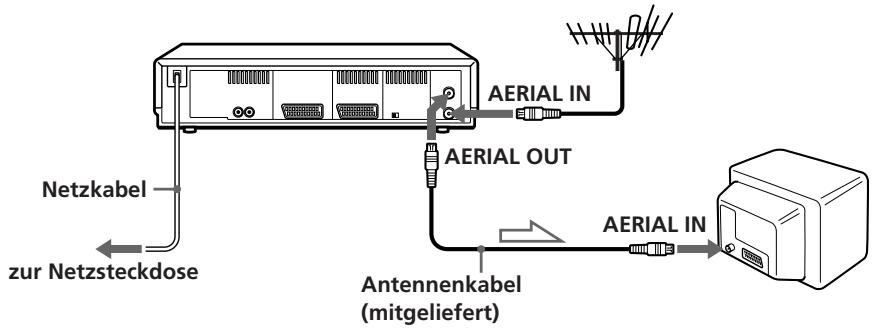 Netzkabel zur Netzsteckdose AERIAL IN AERIAL OUT Antennenkabel (mitgeliefert) AERIAL IN