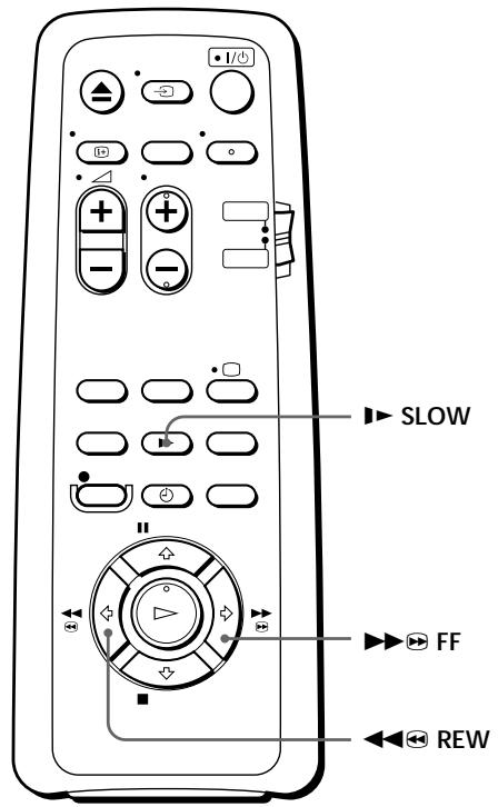 SONY SLV-SE60NP - Wiedergeben und Suchen mit unterschiedlicher Geschwindigkeit - 2
