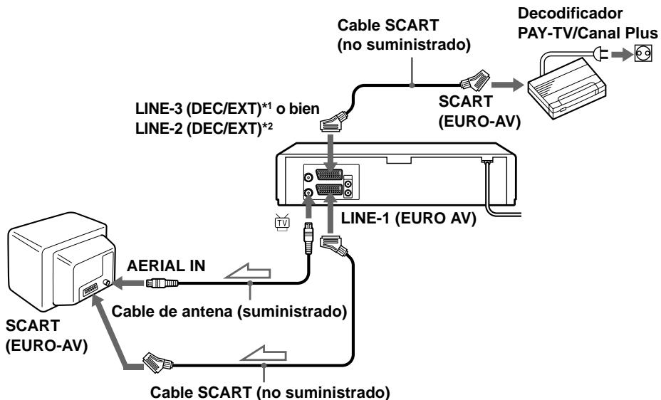 SONY SLV-SE720E - Conexión de un decodificador - 1
