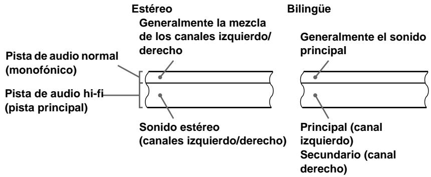 SONY SLV-SE720E - como se graba el sonido en una cinta de video - 1