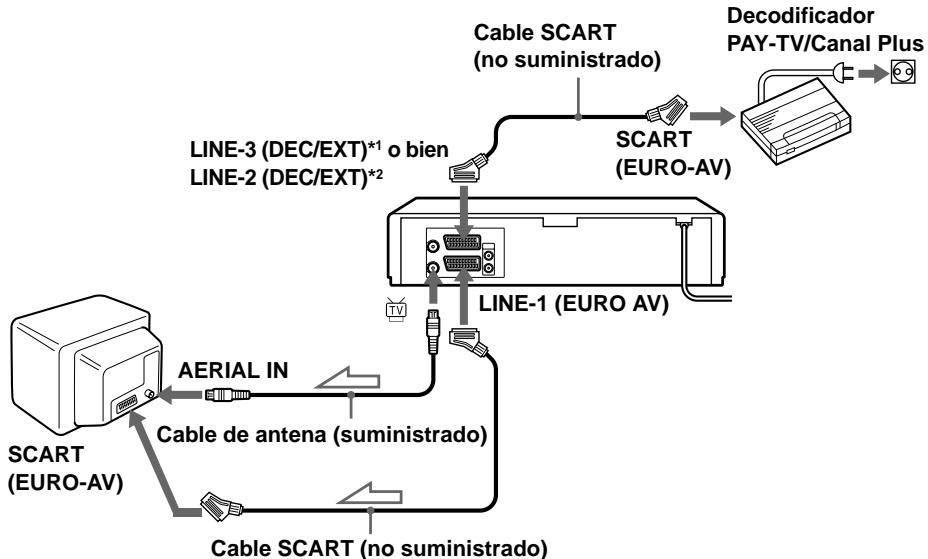 SONY SLV-SX720E - Conexión de un decodificador - 1