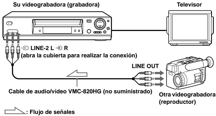 Su videograbadora (grabadora) Televisor LINE-2 L → R (abra la cubierta para realizar la conexión) LINE OUT Cable de audio/vídeo VMC-820HG (no suministrado) Otra videograbadora (reproductor) : Flujo de señales