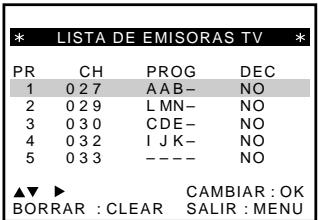 LISTA DE EMISORAS TV PR CH PROG DEC 1 0 2 7 AAB- NO 2 0 2 9 LMN- NO 3 0 3 0 CDE- NO 4 0 3 2 I J K- NO 5 0 3 3 ---- NO ▲▼ ▶ CAMBIAR : OK BORRAR : CLEAR SALIR : MENU