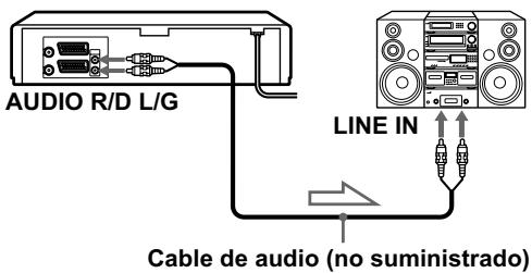 AUDIO R/D L/G LINE IN Cable de audio (no suministrado)