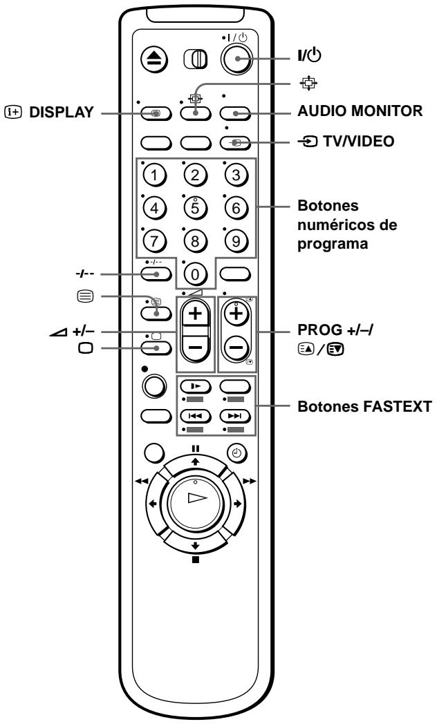I/O AUDIO MONITOR TV/VIDEO DISPLAY Botones numéricos de programa +/- + Δ +/- - BOTONES FASTEXT