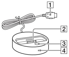 SONY TDM-IP50 - 2: Overzicht van de onderdelen - 1