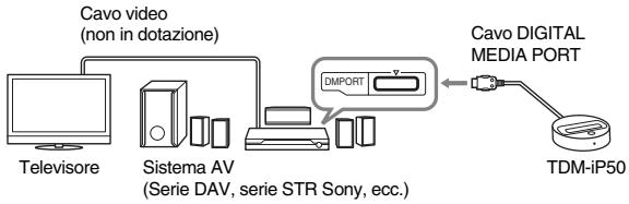 SONY TDM-IP50 - 3: Installazione del TDM-iP50 - 1