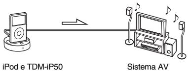 SONY TDM-IP50 - Visão Geral - 1