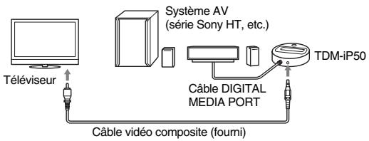 SONY TDM-IP50 - Dans le cas où votre système AV ne peut pas émettre de signaux video lorsque la fonction DMPORT est sélectionnée sur le système - 1