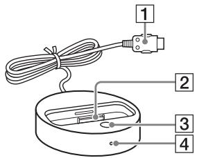 SONY TDM-IP50 - 2: Lista de ubicación de los componentes - 1