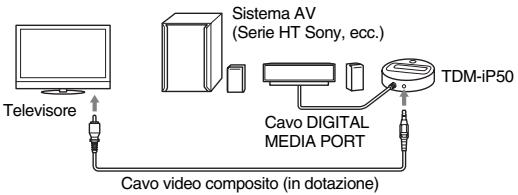 SONY TDM-IP50 - Se il sistema AV non più émettre i segnali video quando il sistemas è nella funzione DMPORT. - 1