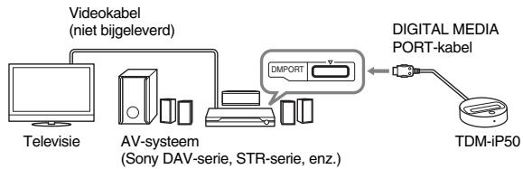 SONY TDM-IP50 - 3: De TDM-iP50 installeren - 1