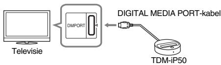SONY TDM-IP50 - 3: De TDM-iP50 installeren - 2