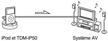 SONY TDM-IP50 - Aperçu - 1