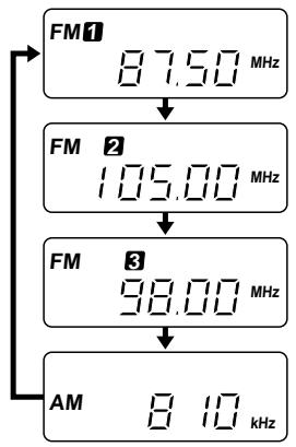 SONY WM-FX453V - Especificações - 2