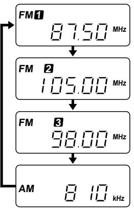 SONY WM-FX455V - Especificações - 2