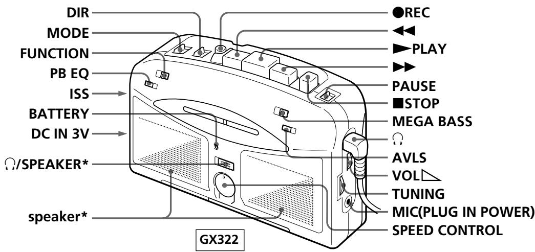 SONY WM-GX320 - Location of parts and controls - 1