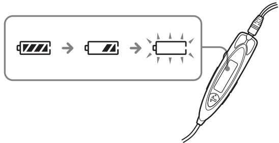 Diagram illustrating battery charging process with three stages: battery, battery, and charging symbol