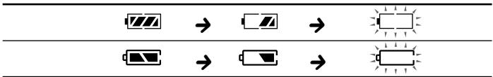 Diagram showing battery and indicator lights with corresponding icons for voltage, current, and saturation states