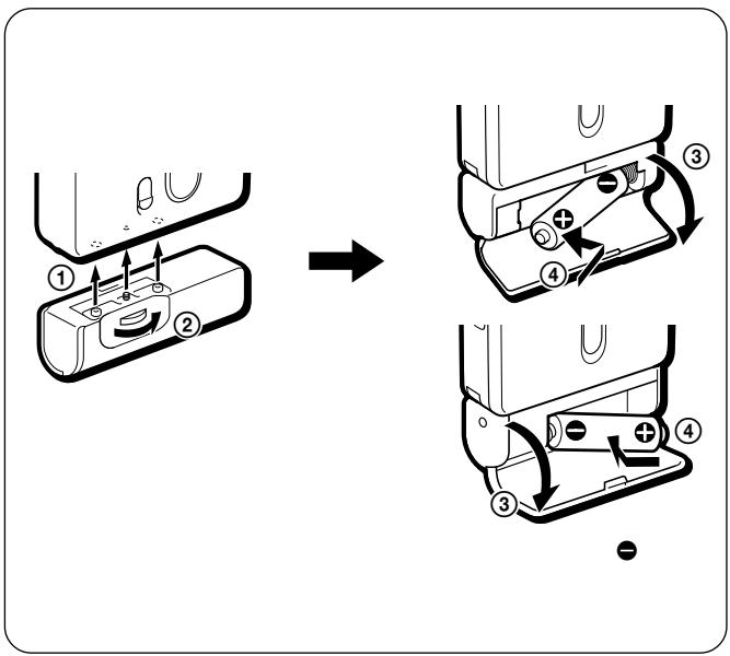 Diagram illustrating the process of a device's internal components, showing step-by-step assembly and rotation.