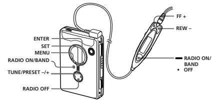 SONY WM-FX890 - # - 7