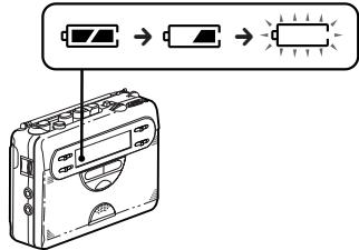 SONY WM-GX410 - Radio Cassette-Corder - 5