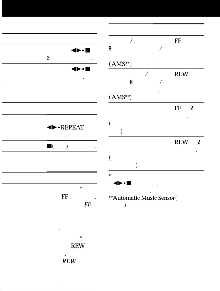 SONY WM-GX688 - Notes - 3