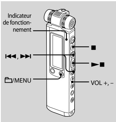 Indicateur de fonctionnement ←→, ►→ /MENU VOL +, -