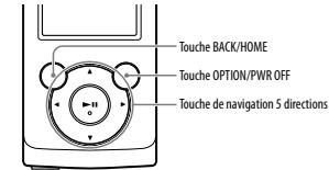 Touche BACK/HOME Touche OPTION/PWR OFF Touche de navigation 5 directions