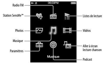 Radio FM Station SensMe™ Photos Musique Paramètres Musicque Listes de lecture Vidées Aller à écran lecture chanson Podcast