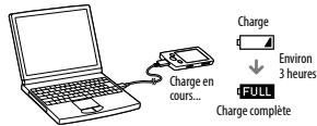 Charge en cours... Charge Environ 3 heures FULL Charge complète