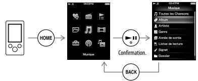 SONY NWZ-E354 - Comment utiliser le menu Accueil - 1