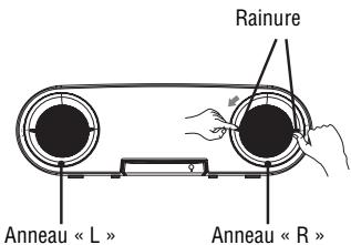 Rainure Anneau « L » Anneau « R »