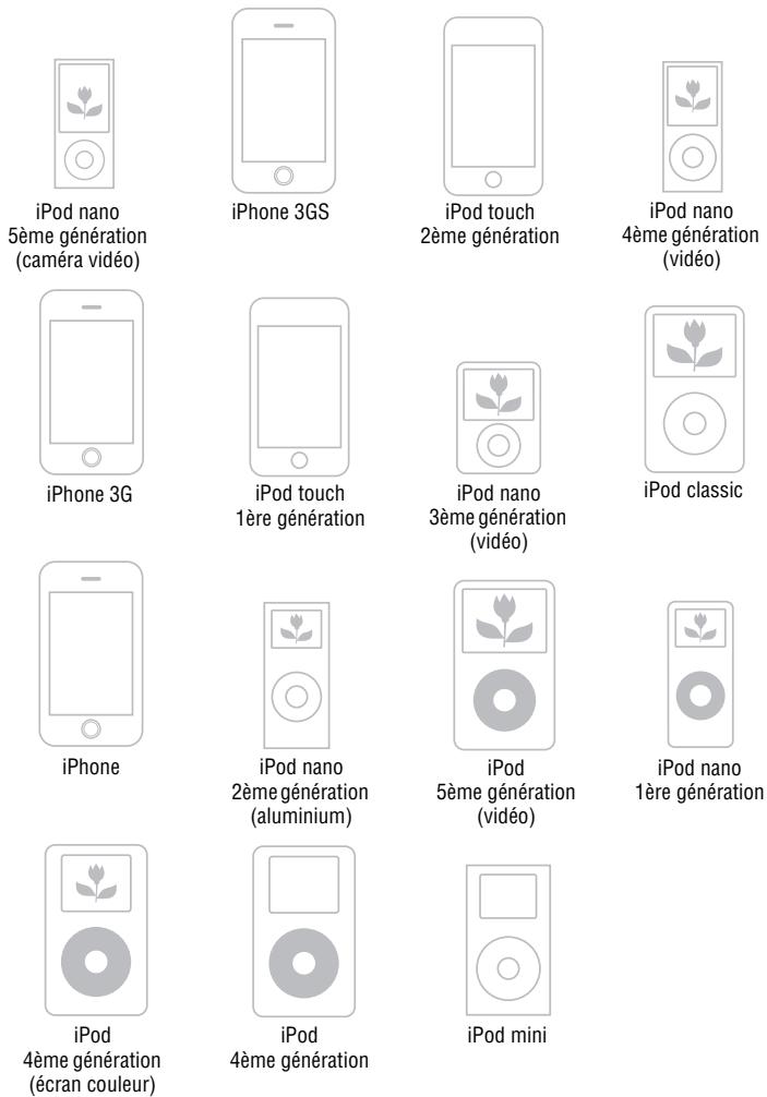 SONY RDH-SK8IP - Modèles d'iPod/iPhone compatibles avec cet appareil - 1