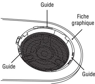 Guide Fiche graphique Guide Guide