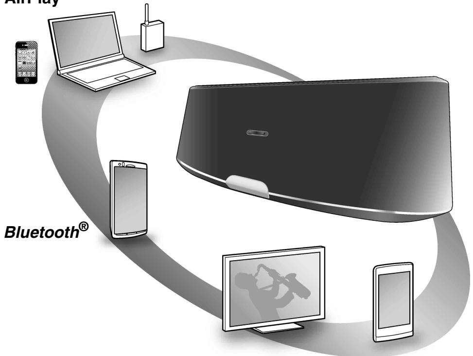 SONY RDP-XA900IP - Overview of this Personal Audio Docking System - 1
