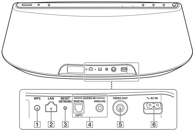 SONY RDP-XA900IP - Parte posterior - 1