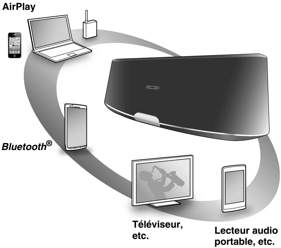 SONY RDP-XA900IP - Présentation de ce système d'accueil audio personnel - 1