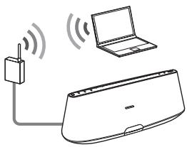 SONY RDP-XA900IP - Option 4: Wired Connection - 1