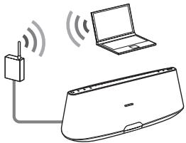 SONY RDP-XA900IP - Option 4 : Connexion filaire - 1
