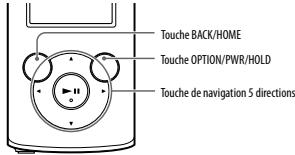 SONY NWZ-E373 - Utilisation de votre « walkman - 1