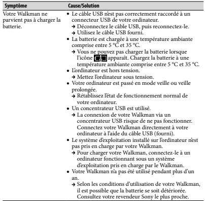 SONY NWZ-E373 - Consultez les informations relatives à ce problème sur les sites web de support à la clientèle. - 1