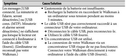 SONY NWZ-E373 - Consultez les informations relatives à ce problème sur les sites web de support à la clientèle. - 2