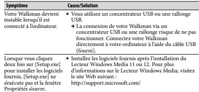SONY NWZ-E373 - Consultez les informations relatives à ce problème sur les sites web de support à la clientèle. - 3