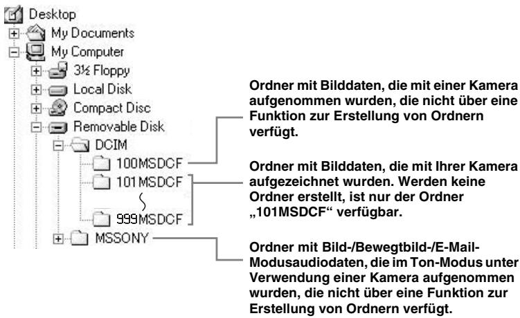 SONY CYBER-SHOT DSC-P52 - Speicherort von Bilddateien und Bilddatelnamen - 1