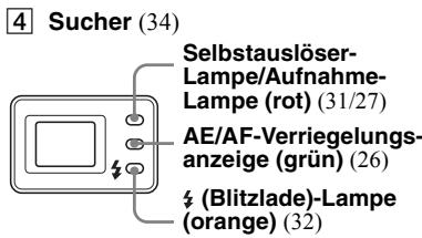 SONY CYBER-SHOT DSC-P52 - Vorstellung der Teile (Fortsetzung) - 3
