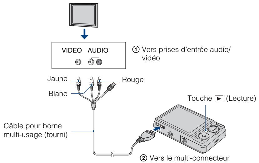 VIDEO AUDIO ① Vers prises d'entrée audio/ vidéo Jaune Blanc Rouge Câble pour borne multi-usage (fourni) Touche ▶ (Lecture) ② Vers le multi-connecteur